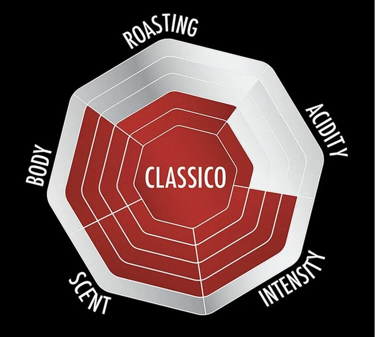 2x500g Café en grain Esperto Classico - BIALETTI 2x500g Café En Grain Esperto Classico - BIALETTI -Maxi Coffee Soldes cafeengrainbialettiespertoclassico500g 1